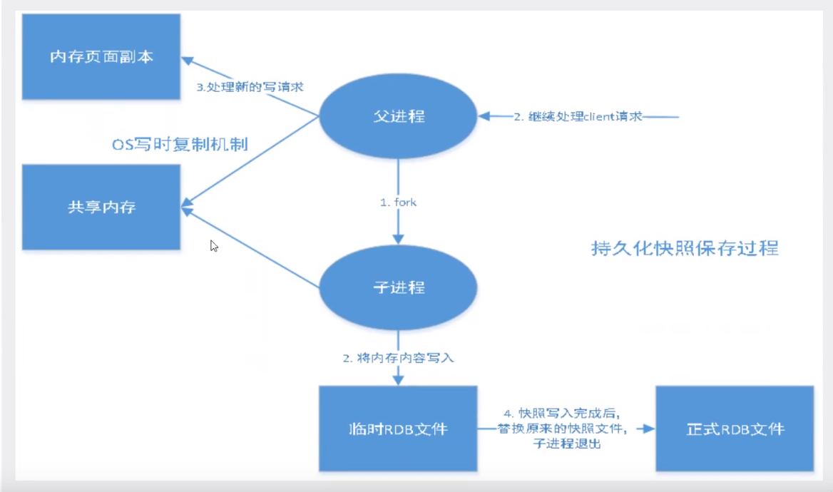 image-20200422152548192