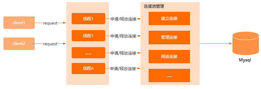 image-20220422140800456